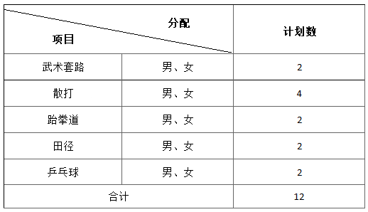 湖南司法警官职业学院2025年体育特长生高职单招方案