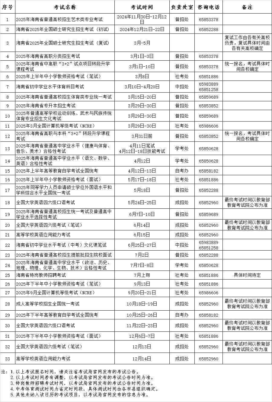 海南省考试局2025年考试日历