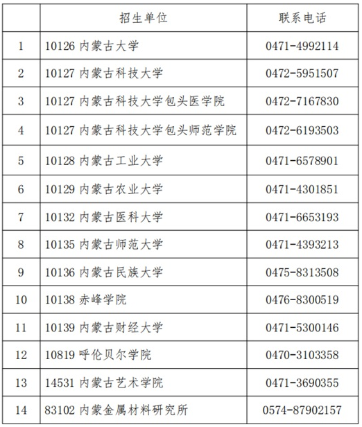 内蒙古自治区硕士研究生招生单位联系方式