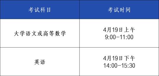 安徽省2025年普通高校专升本考试招生工作启动