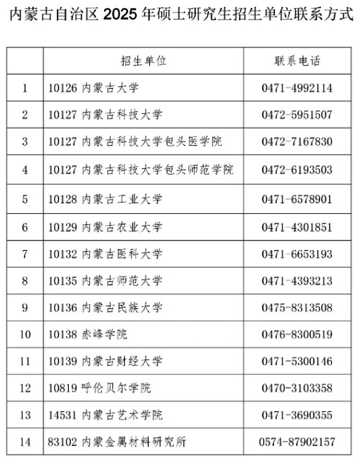 内蒙古2025年全国硕士研究生招生考试初试成绩发布公告