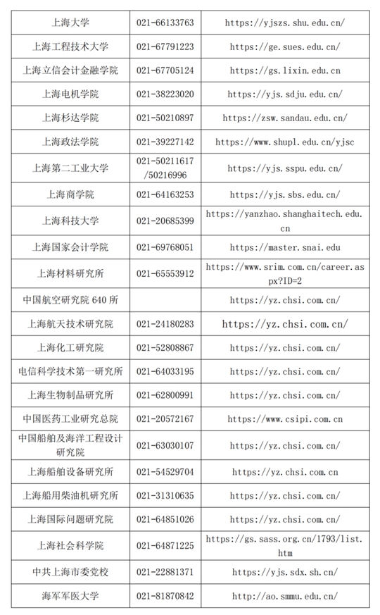 上海：2025年全国硕士研究生招生考试成绩即将公布