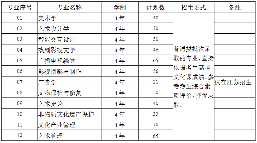 南京艺术学院2025年本科招生计划