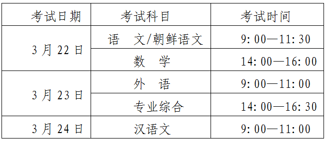 吉林省2025年高职分类考试政策解读