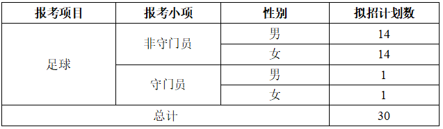 辽宁师范大学2025年足球运动专业招生简章