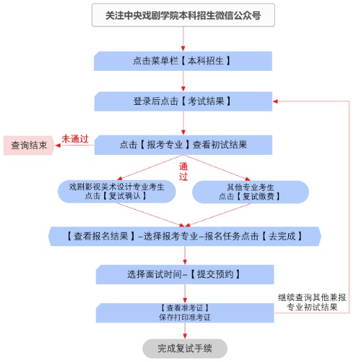 中央戏剧学院2025年本科招生专业考试初试结果查询及复试安排