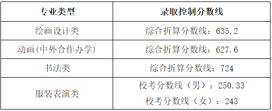 湖北美术学院2023年普通本科招生录取控制分数线