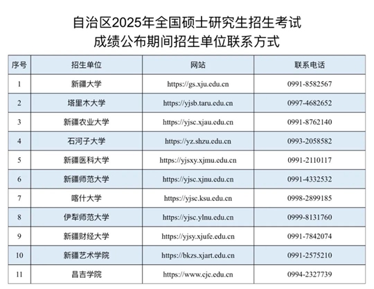 新疆：2025年全国硕士研究生招生考试考生初试成绩2月24日13时公布