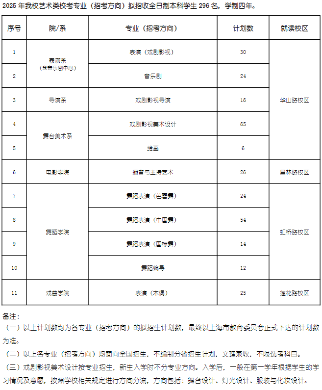 上海戏剧学院2025年本科招生计划