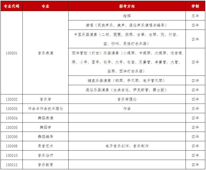 武汉音乐学院2025年依据台湾地区大学入学考试学科能力测试成绩招收台湾高中毕业生简章