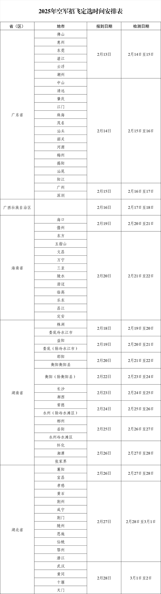 2025年中南五省（区）空军招飞定选检测通知