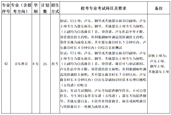 南京艺术学院2025年本科招生计划