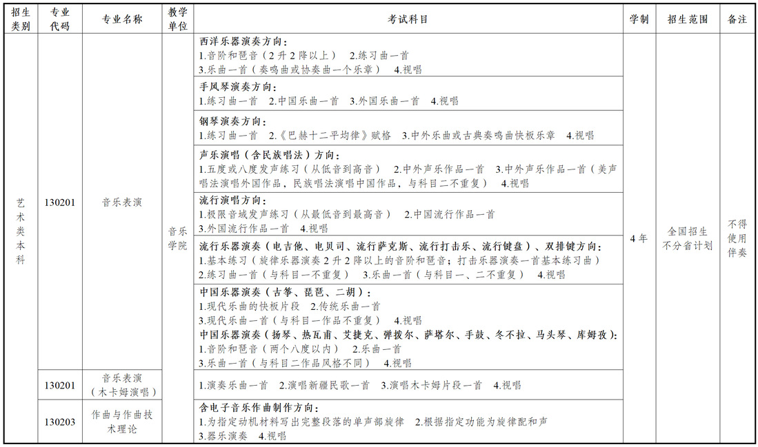 新疆艺术学院2025年普通本科招生计划