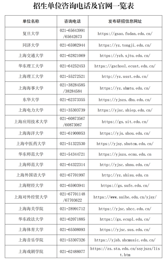 上海：2025年全国硕士研究生招生考试成绩即将公布