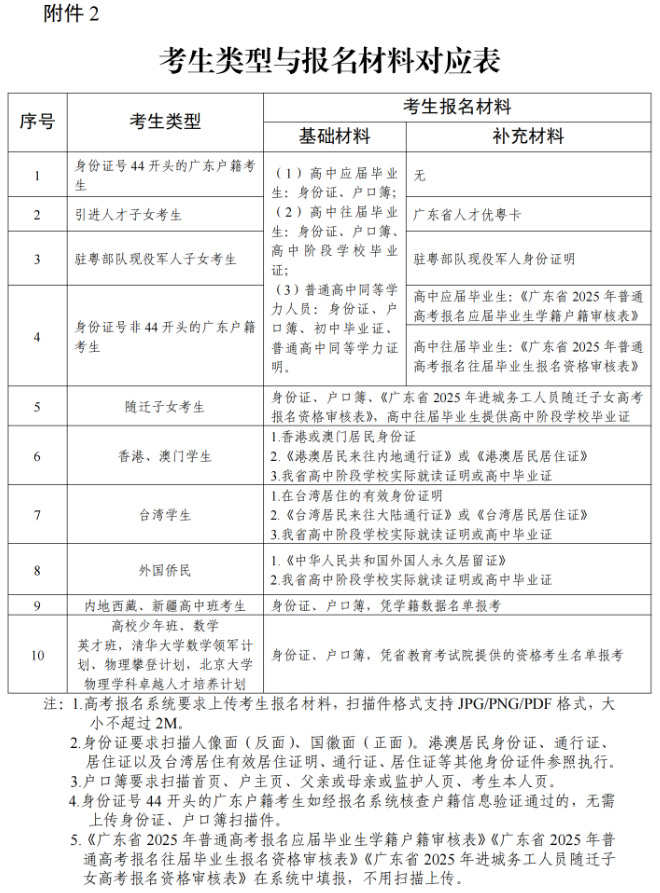 关于做好广东省2025年普通高考补报名工作的通知