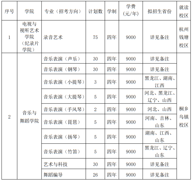 浙江传媒学院2025年艺术类本科专业招生计划