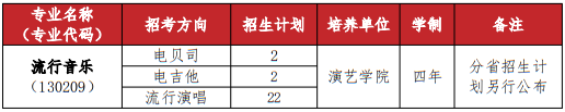 武汉音乐学院2025年普通本科招生计划