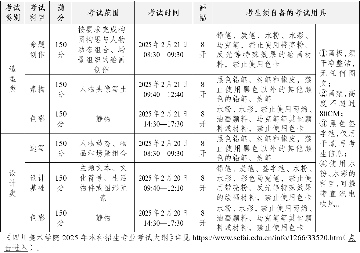 四川美术学院2025年本科招生现场复试考生须知