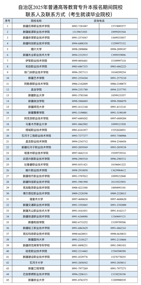 新疆2025年普通高等教育专升本报名工作公告