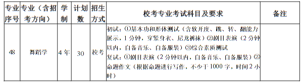 南京艺术学院2025年本科招生计划