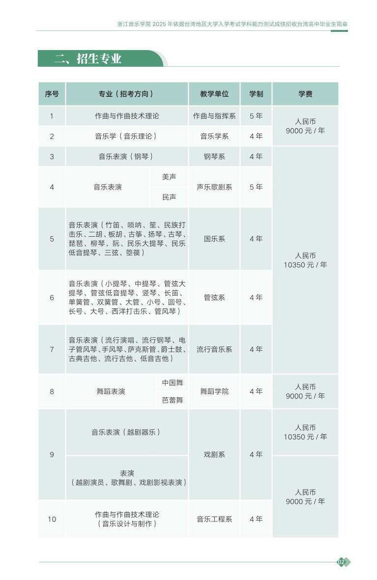 浙江音乐学院2025年依据台湾地区大学入学考试学科能力测试成绩招收台湾高中毕业生简章