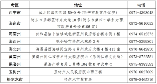 青海省2025年上半年高等教育自学考试报名报考简章