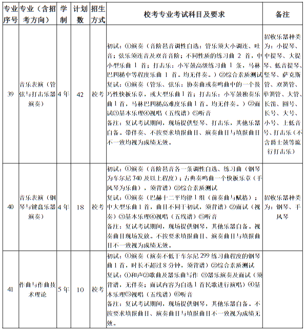 南京艺术学院2025年本科招生计划