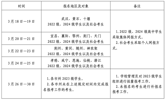 2025年湖北省普通高中学业水平合格性考试全省统考科目考试报名须知