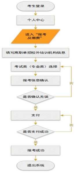 2025年河北省高职单招网上报考公告