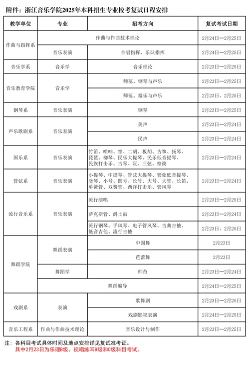 浙江音乐学院2025年本科招生专业校考复试考生须知