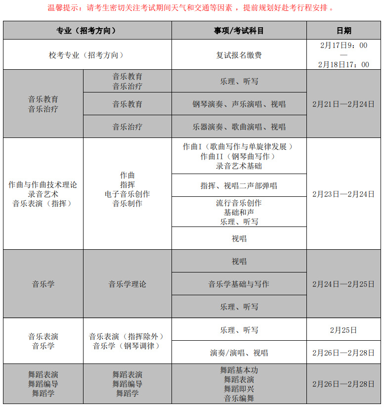 武汉音乐学院2025年普通本科招生校考复试日程安排