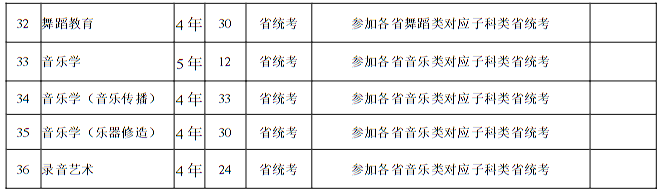 南京艺术学院2025年本科招生计划