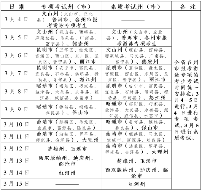 云南省2025年普通高校招生体育类专业统考须知