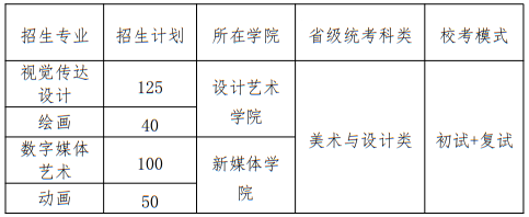 北京印刷学院2025年艺术类本科专业招生计划