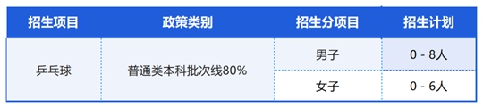 河海大学2025年高水平运动队招生简章