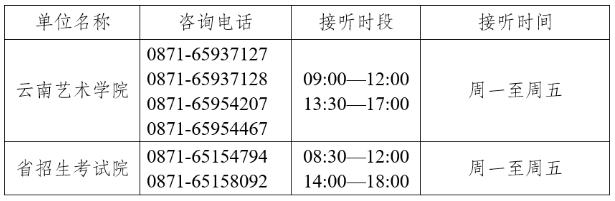 云南省2025年普通高校专升本艺术专业统考成绩查询须知