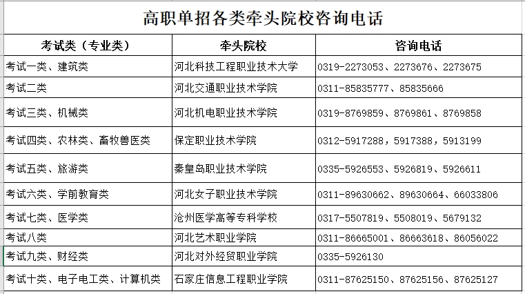 2025年河北省高职单招网上报考公告