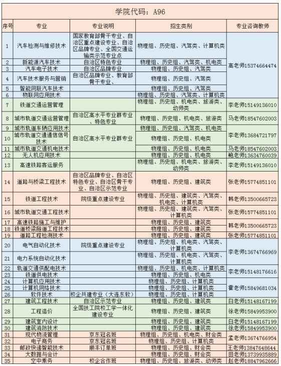 内蒙古交通职业技术学院2025年单独招生考试招生简章