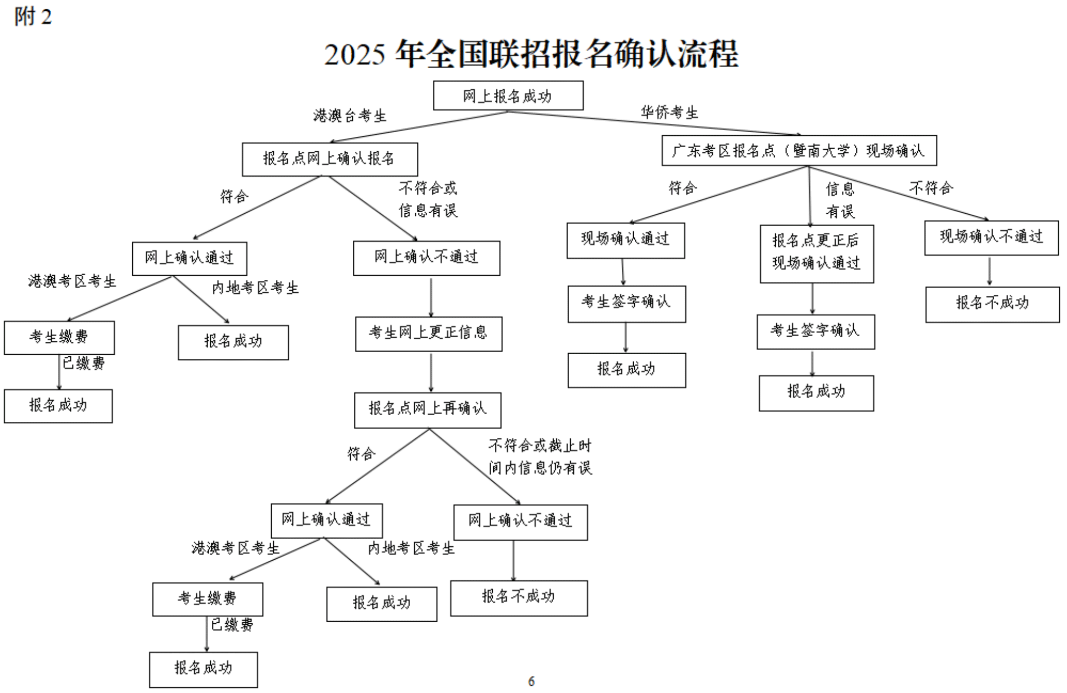 2025年全国联招3月1日起报名