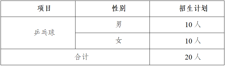 南京工业大学2025年高水平运动队招生简章