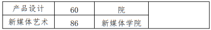 北京印刷学院2025年艺术类本科专业招生计划