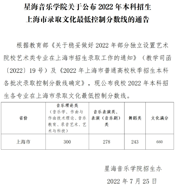 星海音乐学院2022年本科招生录取分数线