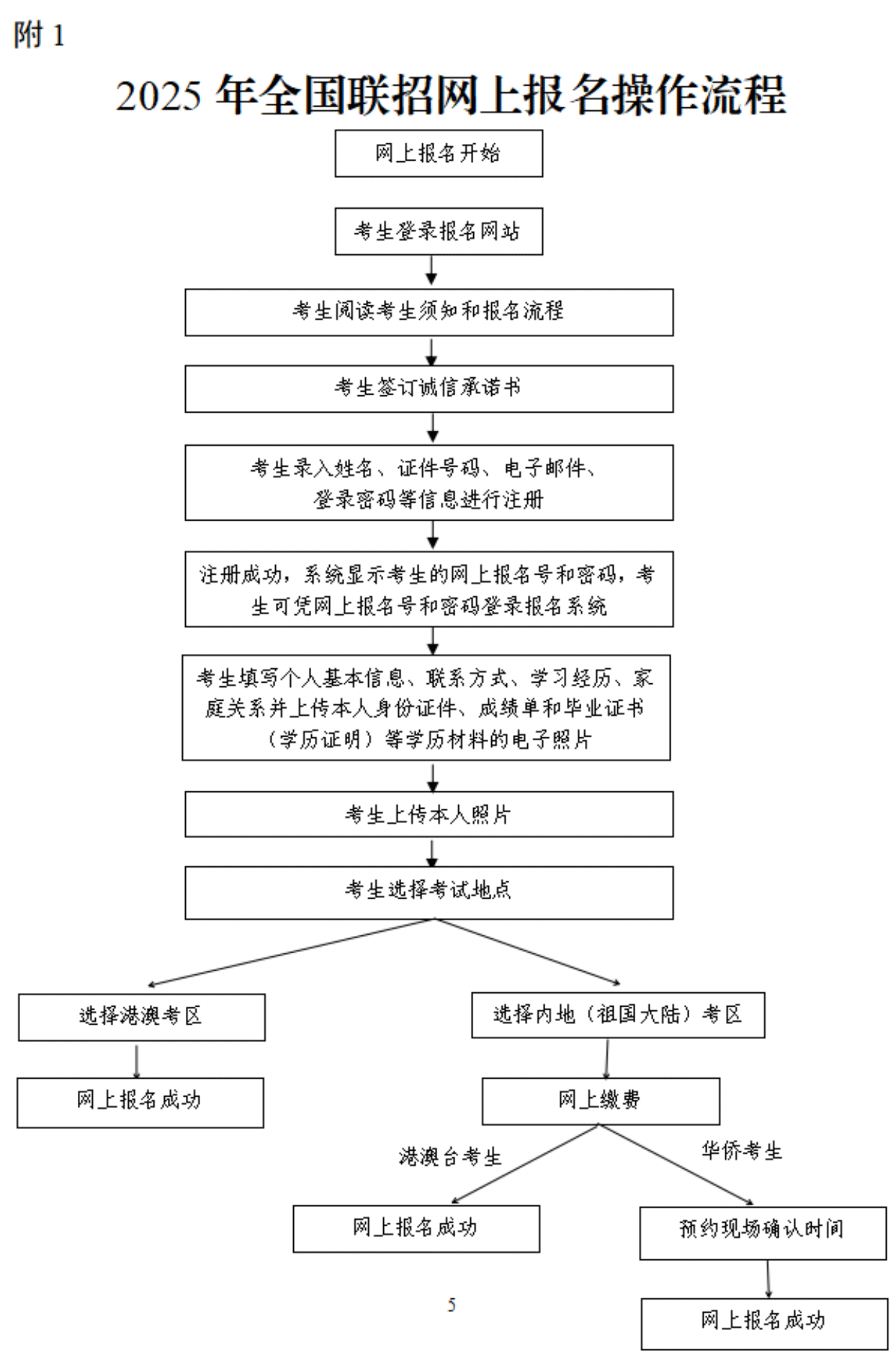 2025年全国联招3月1日起报名