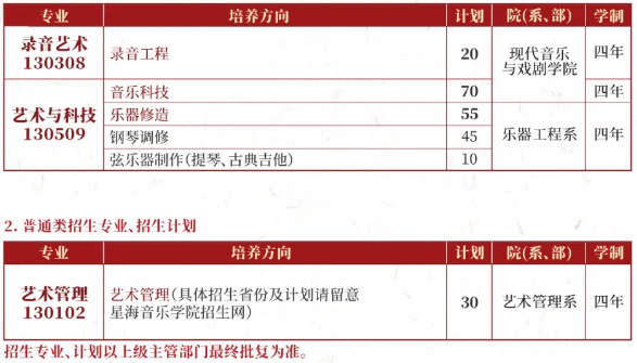 星海音乐学院2025年本科招生计划