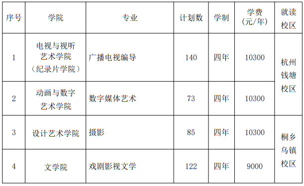 浙江传媒学院2025年艺术类本科专业招生计划