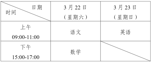 关于公布宁夏2025年高等职业教育对口招生考试相关工作时间的通告