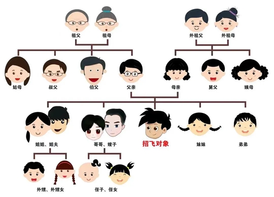 2025年中南五省（区）空军招飞定选检测通知