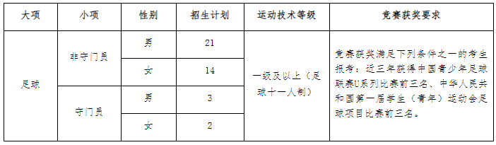 江苏师范大学2025年足球运动专业招生简章