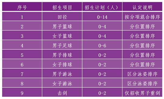 清华大学2025年高水平运动队招生简章