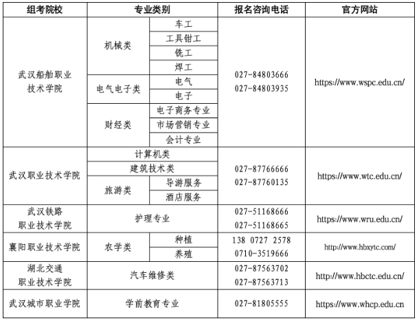 湖北省2025年技能高考操作考试报名温馨提示